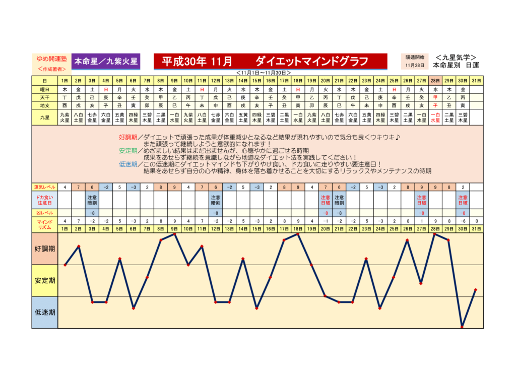 9 九紫火星 ダイエットマインドグラフ 開運トラベル