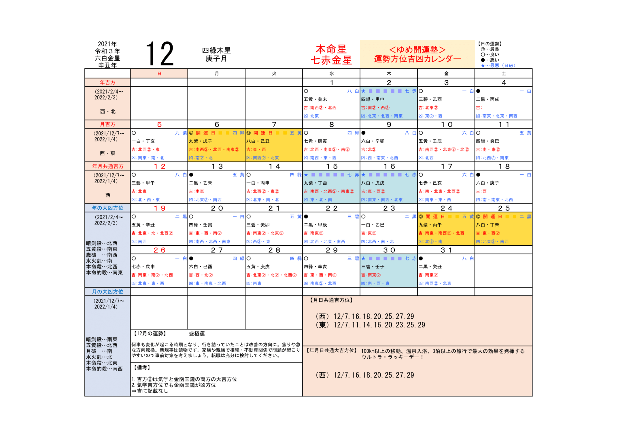 7.七赤金星／運勢＆吉方位カレンダー