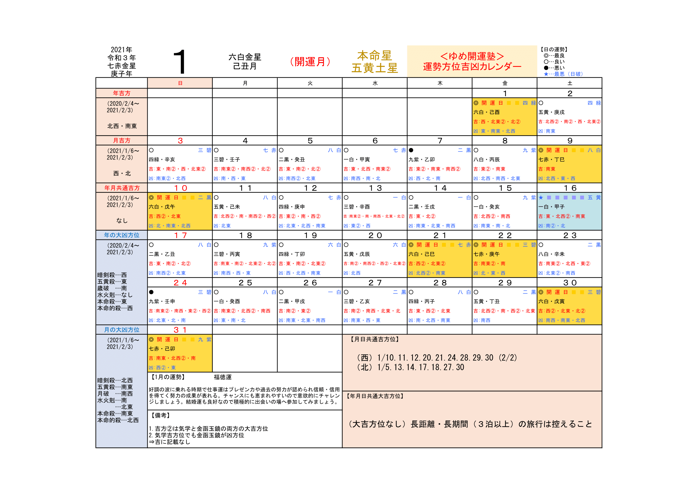 5 五黄土星 運勢 吉方位カレンダー 開運トラベル