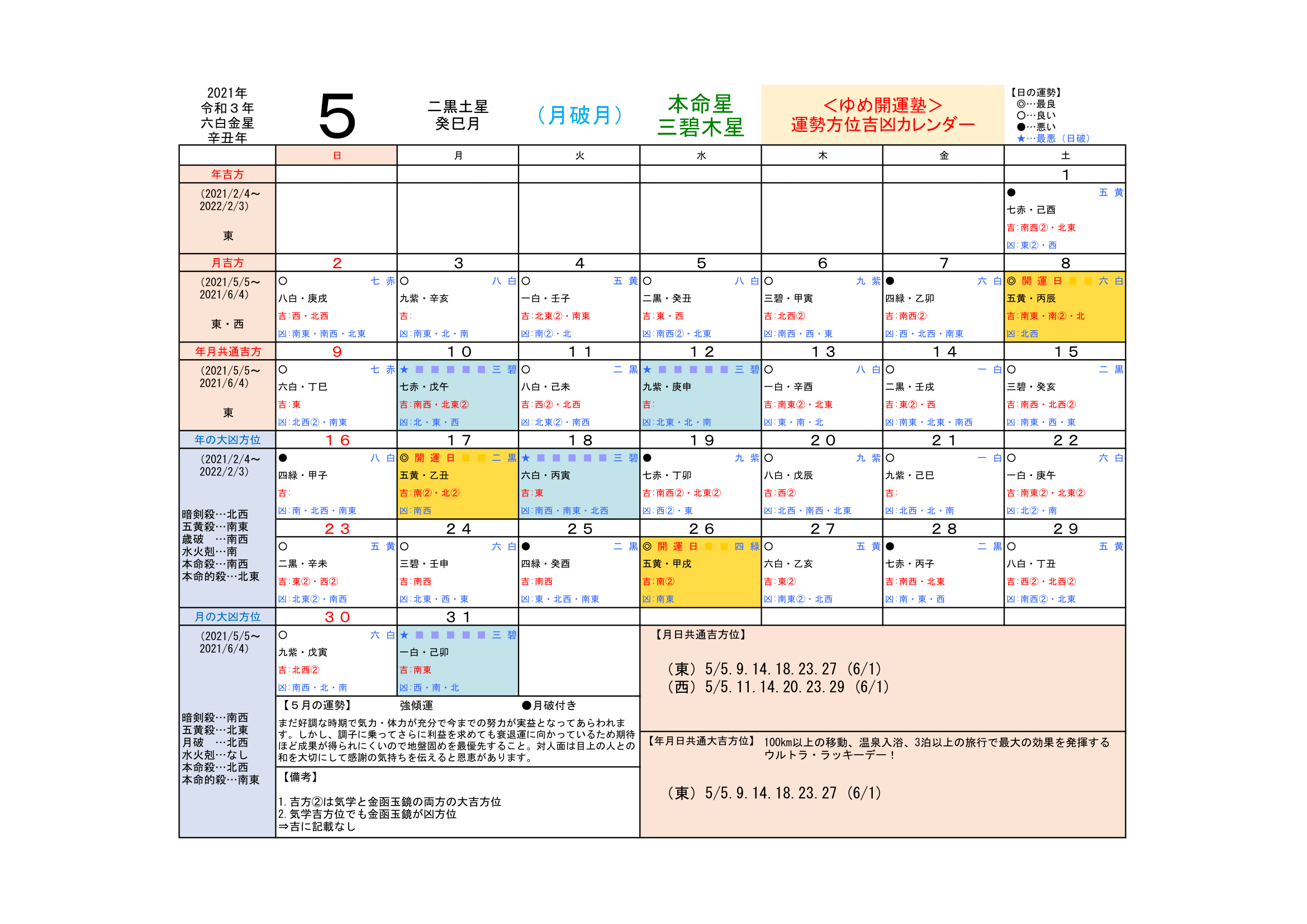 3 三碧木星 運勢 吉方位カレンダー 開運トラベル